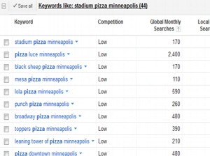 Keyword Research