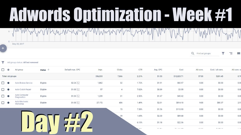 Adwords Optimization Series… Day #2