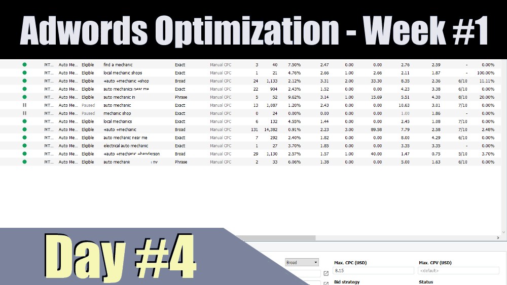 Adwords Optimization - Maximum Number of Keywords In Ad Group