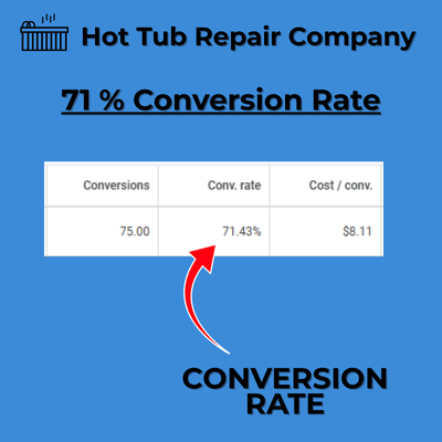 Hot Tub Company Conversion Rates