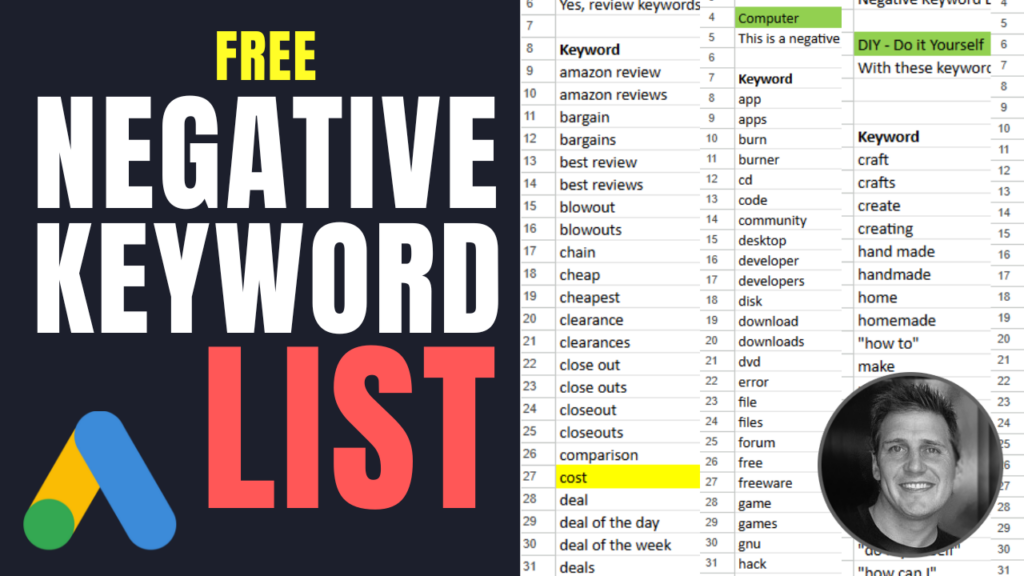 Fix Bad Keywords in Google Ads