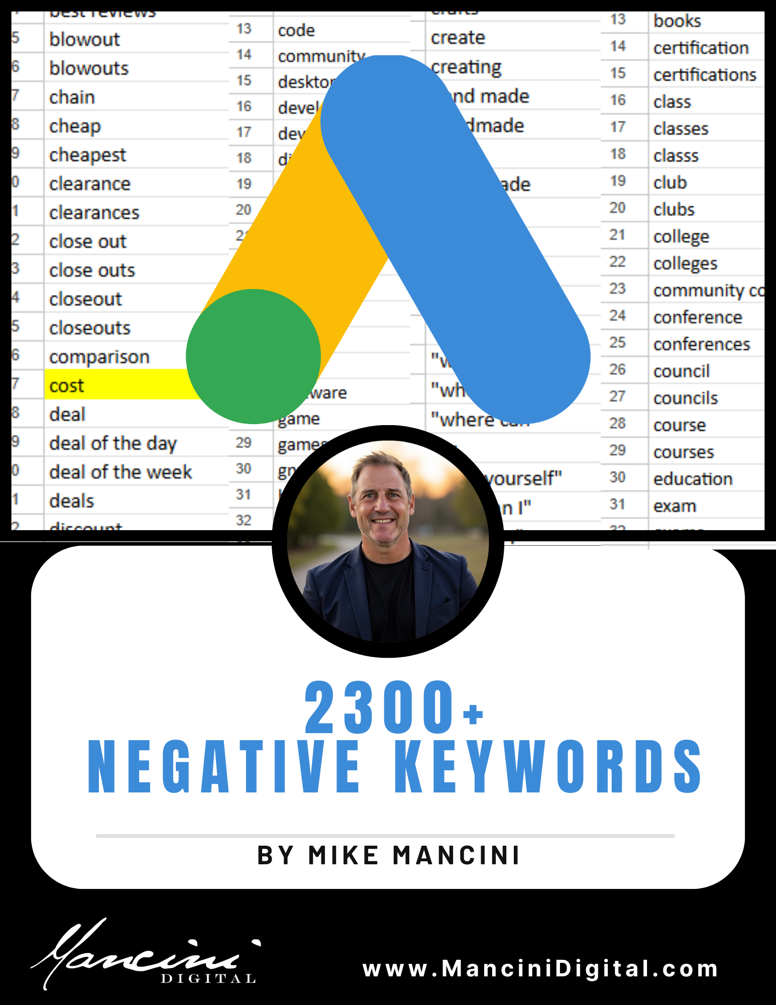 Google Ads Negative Keyword List for Home Services